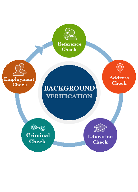 Kshitij Screening Services-About